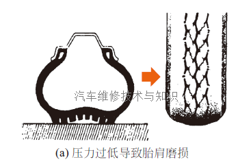 轮胎压力的规范值可查阅维修手1.png