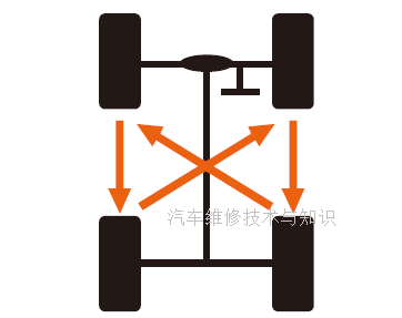 发动机前置、后轮驱动的车型轮胎换位方法.png