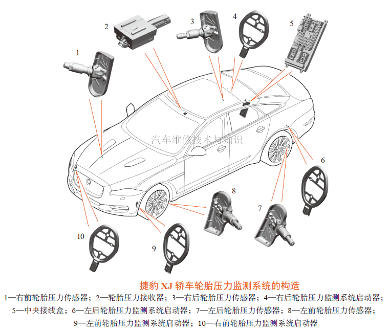 当轮胎气压过低、过高或快速漏气时.png