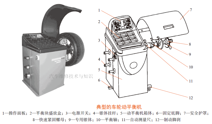车轮动平衡机的操作流程：.png