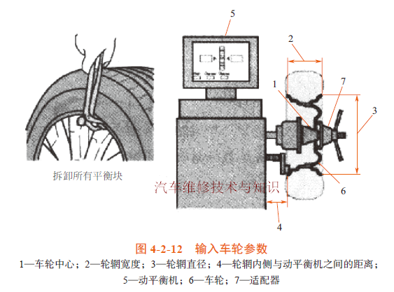 （5）把被测车轮胎纹中的杂物（如石子等）清理干净.png