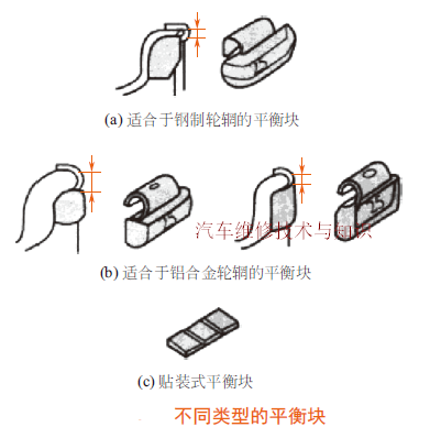 （10）按照动平衡机的测试结果.png