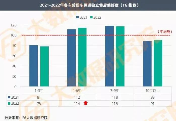 流量进入独立售后的趋势2022年仍在蔓延.jpg