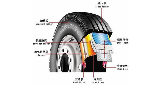 汽车轮胎的类型与规格